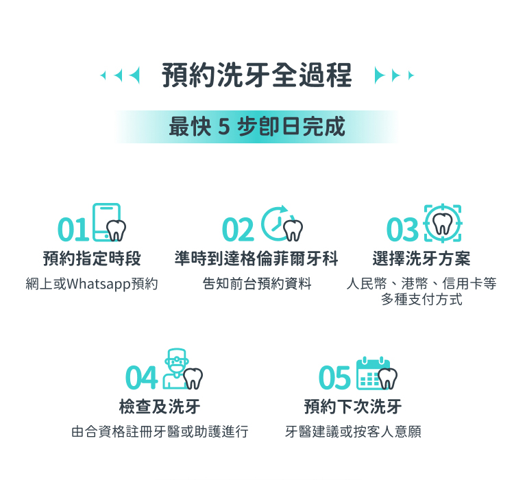 格伦菲尔口腔