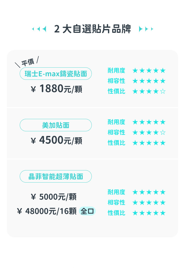 格伦菲尔口腔