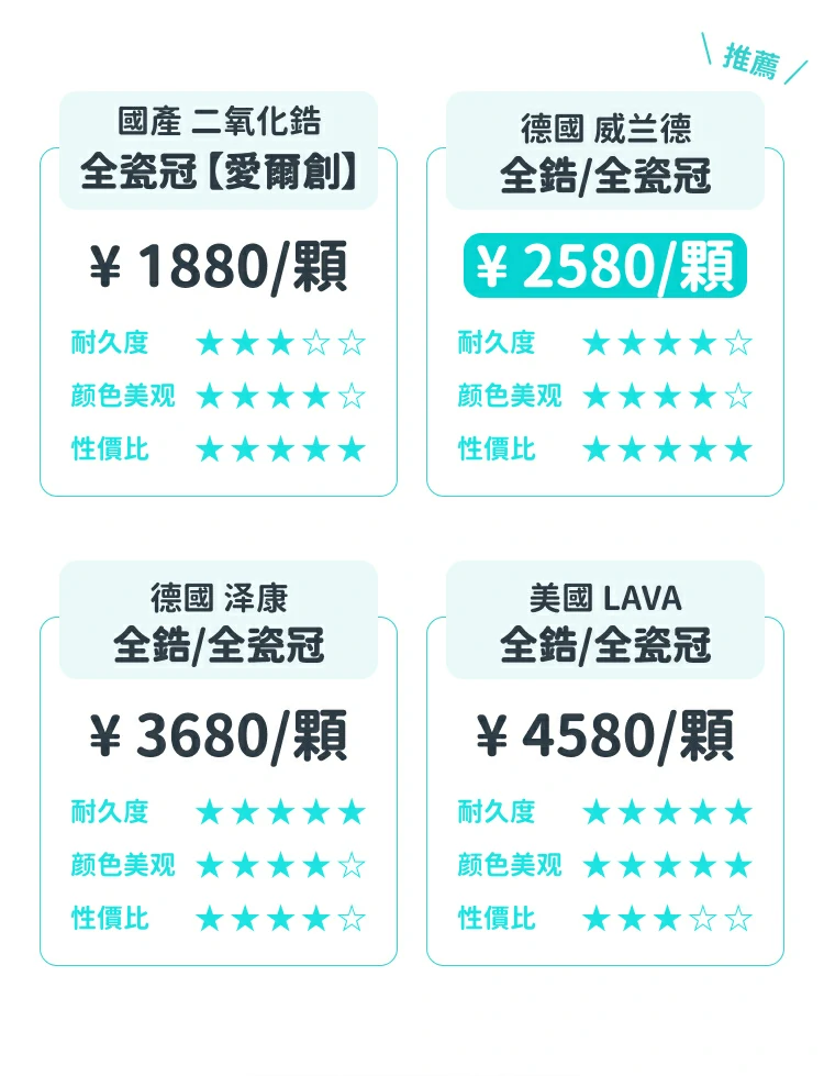 格伦菲尔口腔