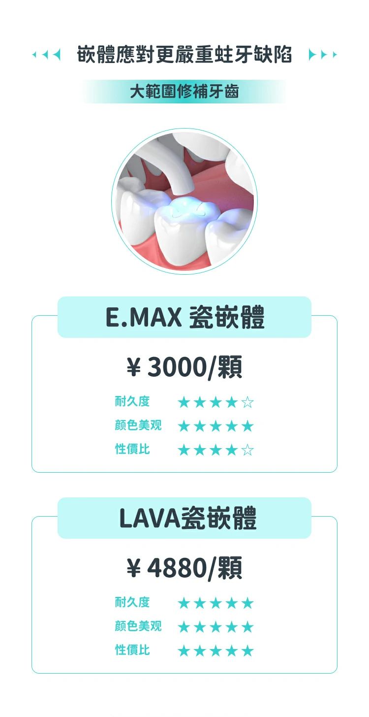 格伦菲尔口腔
