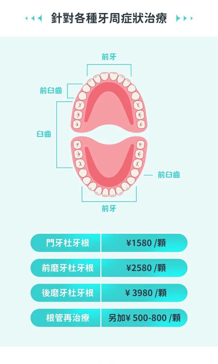 格伦菲尔口腔