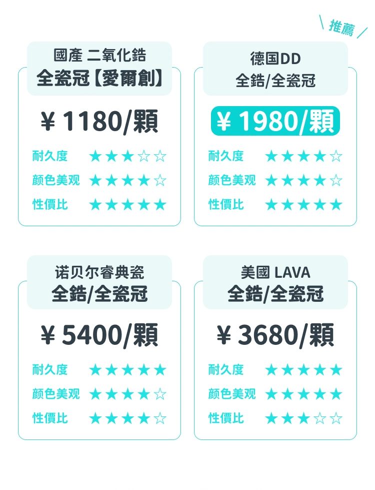 格伦菲尔口腔