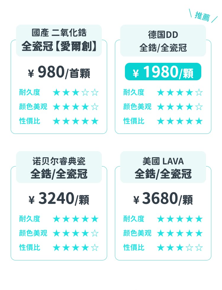 格伦菲尔口腔